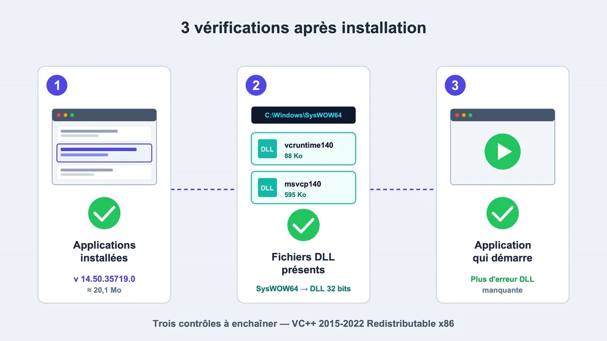Capture d'écran montrant le Visual C++ Redistributable dans la liste des applications installées
