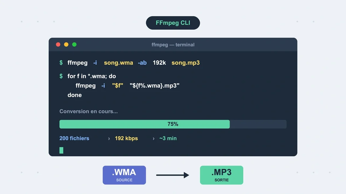 Capture d'écran de la ligne de commande FFmpeg effectuant une conversion de fichier audio WMA en MP3