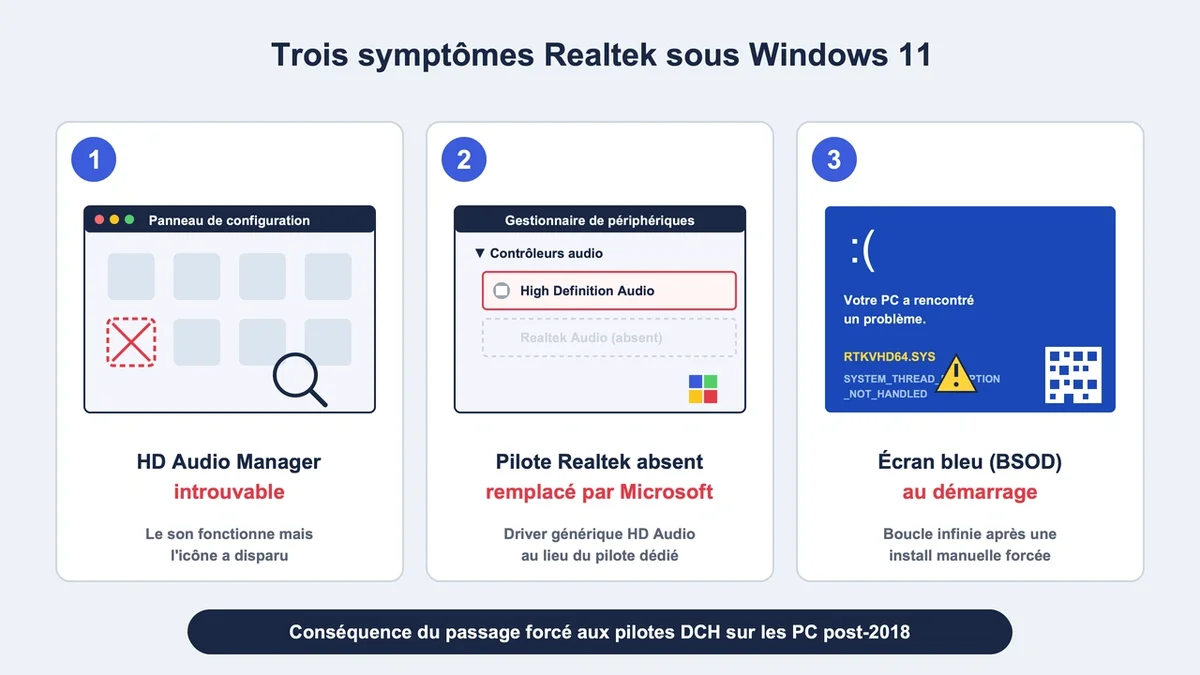 Erreur d'écran bleu RTKVHD64.sys sur un PC Windows 11 avec puce Realtek