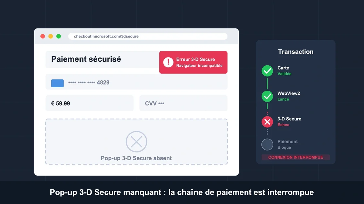 Schéma d'une transaction échouée avec écran de paiement indiquant un pop-up manquant