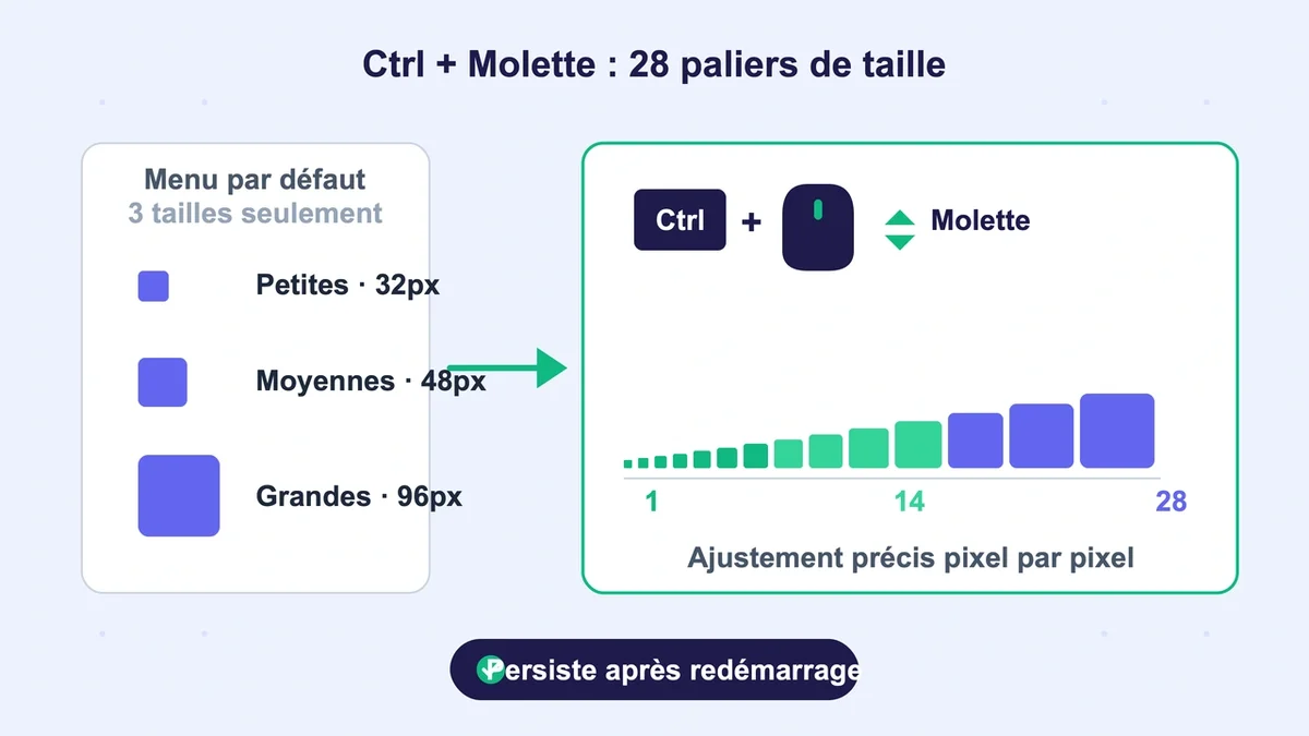 Démonstration de la méthode Ctrl + molette pour ajuster les tailles d'icônes sur un écran d'ordinateur