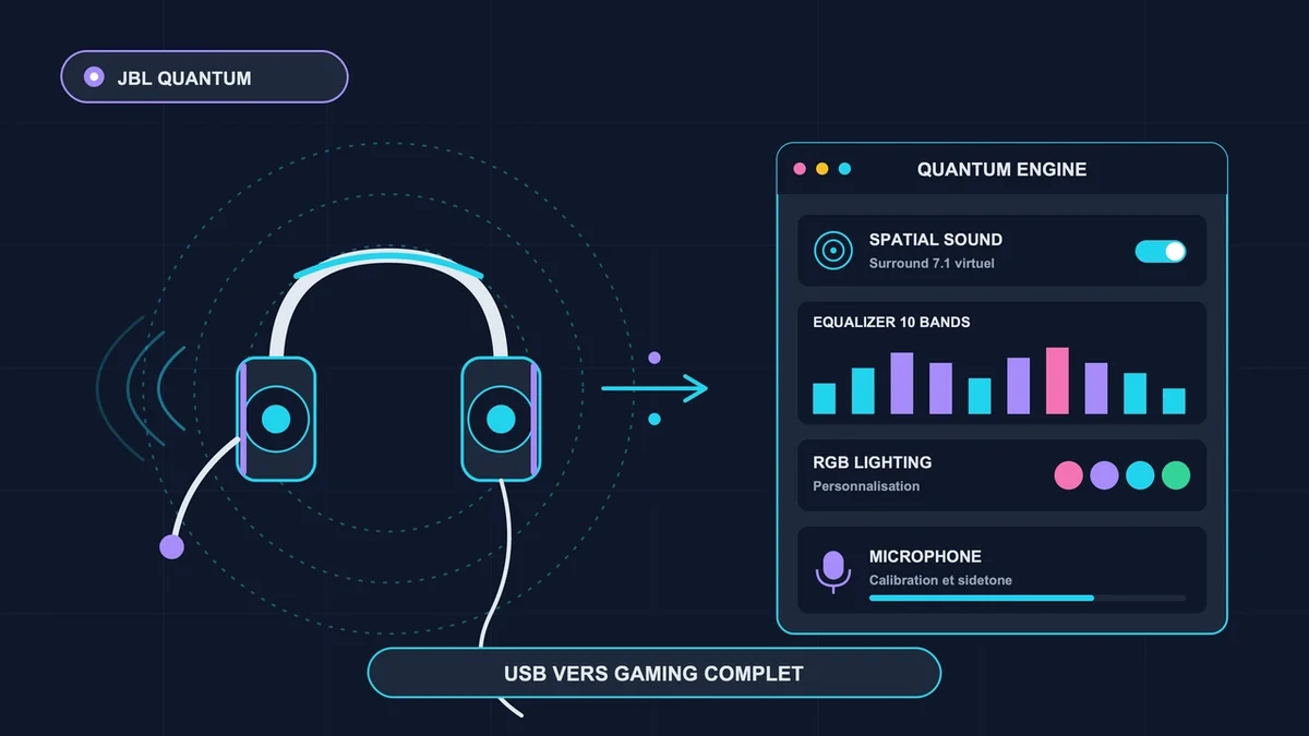 Casque gaming JBL Quantum avec l'application Quantum Engine affichant des paramètres de son et éclairage RGB
